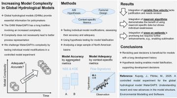 A controlled model experiment for the global hydrological model WaterGAP3: Understanding recent and new advances in the model structure