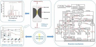 Gliding arc plasma dry reforming of n-dodecane for H2 production: A mechanism study combined with experimental methods and kinetic modeling
