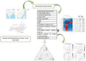 Unified model for groundwater quality assessment using multivariate statistical techniques and geospatial approaches in northern Tiruvallur, Tamil Nadu, India