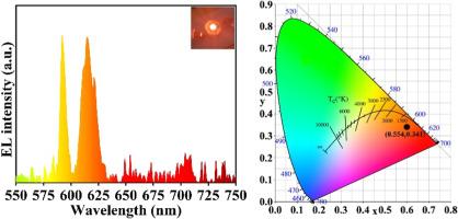 Eu3+- doped lead-free Cs2ZnCl4 perovskite for LED applications