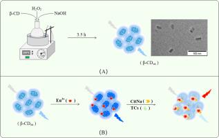 Transforming β-cyclodextrin into a non-conventional luminophore via H2O2 oxidation and its application in detection of tetracyclines