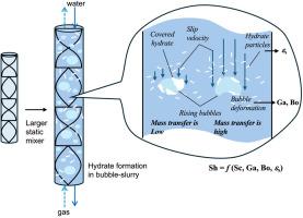 Mass transfer during hydrate-based HFC134a gas separation using a vertical pipe reactor with a static mixer