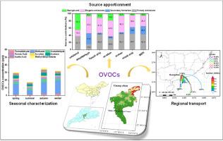 PTR-QMS observation of OVOCs in an urban suburb of Guangzhou: seasonal characterization, source apportionment and regional transport