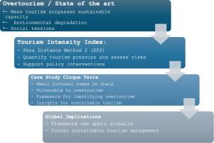 A proposal for an overtourism index