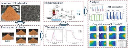 Co-gasification of rice husk and waste crumb rubber in a semi-industrial gasifier: Experimental insights into enhanced performance and operational stability