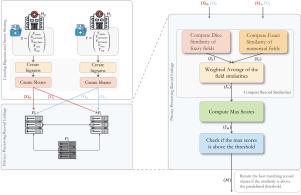 Accelerating probabilistic privacy-preserving medical record linkage: A three-party MPC approach