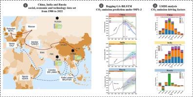 Decoding CO₂ futures in representative Green Belt and road countries: Evidence from China, India, and Russia