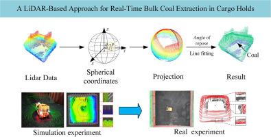 A LiDAR-based approach for real-time bulk coal extraction in cargo holds
