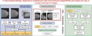 Breast cancer prediction using mammography exams for real hospital settings