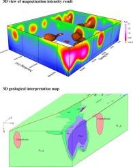 Structural analysis of magmatic Ni-Cu sulfide deposit based on high-precision magnetic surveying: A case study of the Baixintan Ni-Cu deposit in eastern Tianshan, NW China