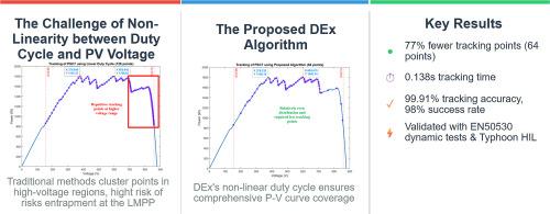 A deterministic double-exponential maximum power point tracking algorithm for PV string complex partial shading condition