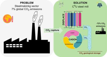 Integration of CASOH and DISPLACE technologies in a steel plant for the mitigation of CO2 emissions – A techno-economic analysis