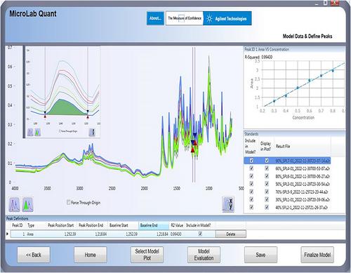ATR–FTIR-Based Direct and Rapid Quantification of Levofloxacin, Degradation and Adulterations via Multivariate Analysis