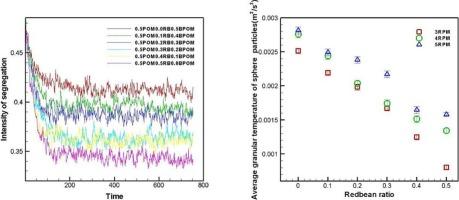 Experimental investigation of the influence of non-spherical bead ratios on size-induced segregation in ternary granular systems