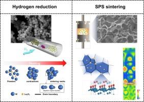 Effect of La2O3 addition on preparation of ultrafine tungsten powder and its sintering densification behavior