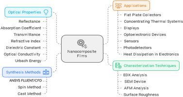 Experimentally and numerically investigation of the effect of CuO:Cr2O3 nanoparticles in a carbon ash coating on flat plate collectors, enhancing the absorption of solar energy collection