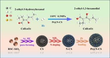 NH3 annealing for preparing Pt nanocluster@N-doped hollow mesoporous carbon spheres with enhanced hydroxyl aldehyde hydrogenation