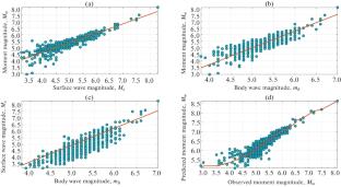 Exploration of Regression Models for Homogenization of the Earthquake Magnitude Scales to Study Earthquakes in the Andaman-Nicobar Subduction Zone