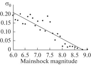 On Three Laws in Earthquake Physics