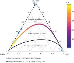 Geochemical Characteristics and the Ore Potential of the Mutnovsky Geothermal Field, Southern Kamchatka