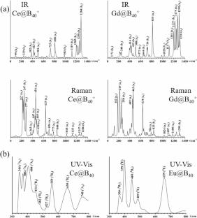 Structures and Bonding of Lanthanide-Doped Endohedral Borospherenes Ln@B400/+ (Ln = Ce, Pr, Nd, Pm, Sm, Eu, Gd)