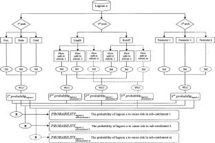 Mapping Pollution Risks: Geo-Information and Multi-Criteria Analysis in Olive Mill Wastewater Management