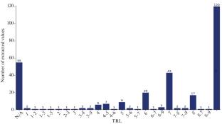 Developing an Approach for Automated Data Collection and Mining Using Web Scraping Techniques and Large Language Models: A Case Study on Extracting Technology Readiness Level Assessments