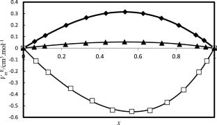 A Combined Experimental and Theoretical Investigation of Volumetric, Acoustical and Optical Properties and Interaction Parameters in the Ternary (3-Amino-1-Propanol + Dimethylacetamide + Cyclohexanone) and Its Sub-systems at Different Temperatures