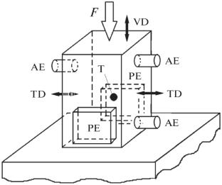 Effect of Direct Thermal Heating on Cracking in Uniaxially Compressed Specimens