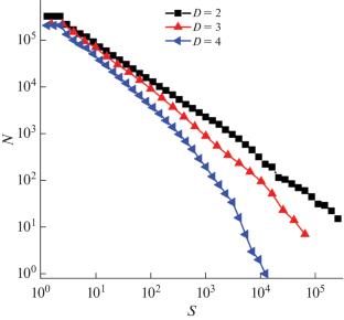 The Relationship between the Gutenberg–Richter b-Value and the Fractal Dimension of Seismicity according to Computer and Laboratory Modeling in Spaces of Various Dimensions