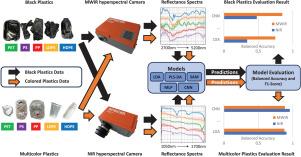 Black plastic identification by hyperspectral imaging in mid-wave infrared
