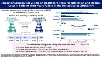 Impact of Semaglutide 2.4 mg on Healthcare Resource Utilization and Medical Costs in Patients With Heart Failure in the United States (SHINE-HF)