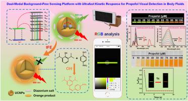 Dual-modal background-free sensing platform with ultrafast kinetic response for propofol visual detection in body fluids