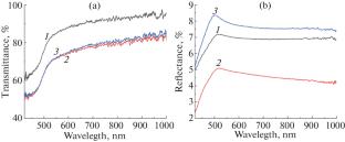 Thin Films of CdS Formed on a Polyimide Substrate by Chemical Bath Deposition Method
