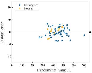 A Research on the Prediction of Superheat Limit Temperature of Hydrocarbons and Their Derivatives Based on QSPR