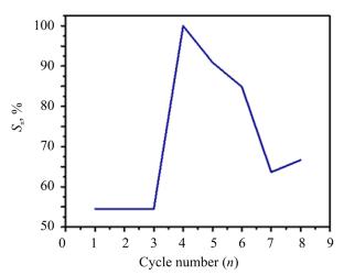 Comparison of Vanadium- and Niobium-Containing MgAlCrNi-Based Alloys for Ni-MH Batteries