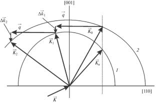 Optical Radiation Phase Change during Two-Phonon Bragg Diffraction