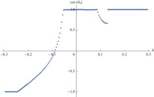 Features of Magnetization Reversal in Magnetic Layers of a Synthetic Antiferromagnet in a Spin-Tunnel Element