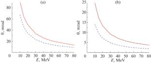 On the Divergence and Profile of the Beam of the LUE-75 Linear Electron Accelerator Operating at the AANL (YerPhi)