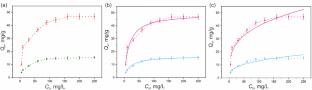 Selective Separation of Salvianolic Acid B from Salviorrhiza by Surface Imprinted Polymers Based on Metal-Organic Frameworks ZIF-8