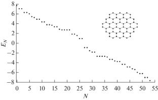 Elliptically Polarized High Laser Harmonics in the Hexagonal Graphene Quantum Dot