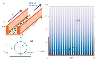 Cyclotron Excitation of Terahertz Surface Plasmon Polariton by Electron Beams (Plasmon Gyrotron)
