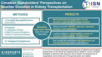 Canadian Stakeholders’ Perspectives on Voucher Donation in Kidney Transplantation