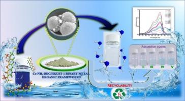 Ce-NH2-BDC/HKUST-1-based binary metal–organic frameworks enabling efficient adsorption of methylene blue