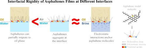 Relevance of brine-oil interfaces in understanding interfacial behavior of asphaltenes