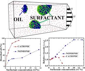 Desorption of hydrocarbon molecules encapsulated with cationic and nonionic surfactants under flow as a model for enhanced oil recovery