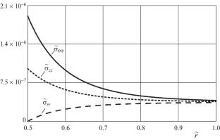 On an Analytical Solution to the Creep Problem of a Viscoelastic Cylindrical Layer under Torsional Loading
