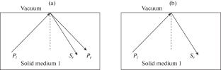 Convertion of Wave Modes upon Reflection at the Boundary between Elastic Half-Spaces