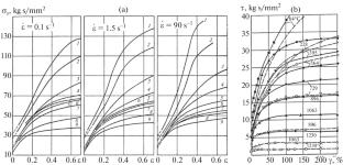 The Influence of Deformation Anisotropy on the Stress State of Metals During Plastic Deformation