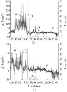 Experimental Assessment of the Impact of Short-Term Heavy Showers on Turbulence Characteristics in the Ground Atmosphere